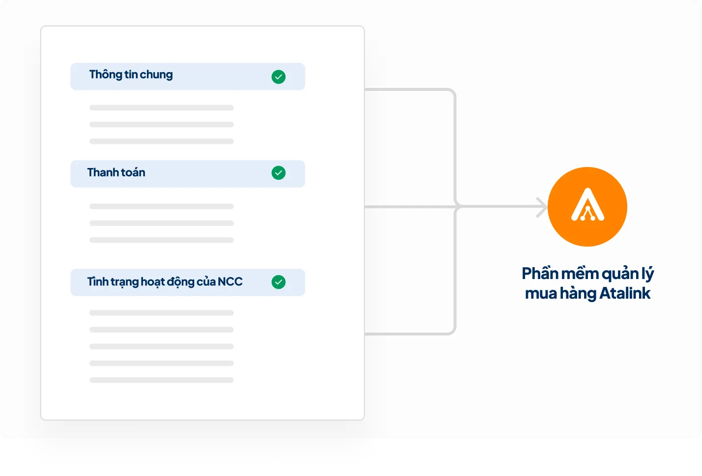 Tự động đồng bộ với phần mềm quản lý mua hàng của Atalink